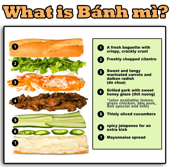 Banh Mi