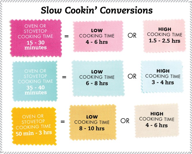 Slow Cooker Conversion Chart