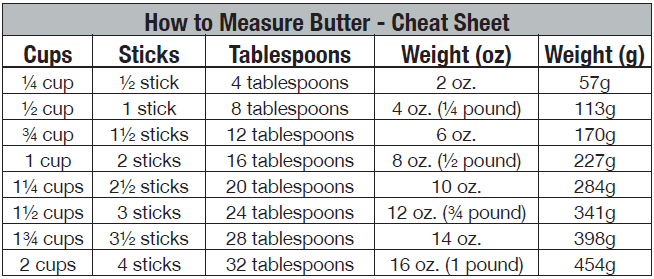 ButterChart-img